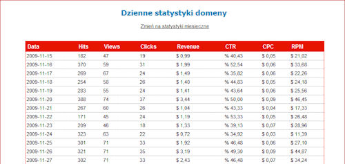 parking namedrive statystyki