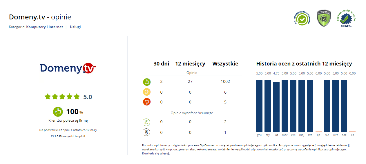 Opinie o Domeny.tv w Opineo