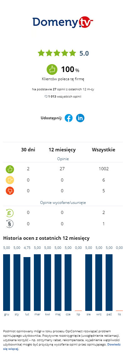 Opinie o Domeny.tv w Opineo