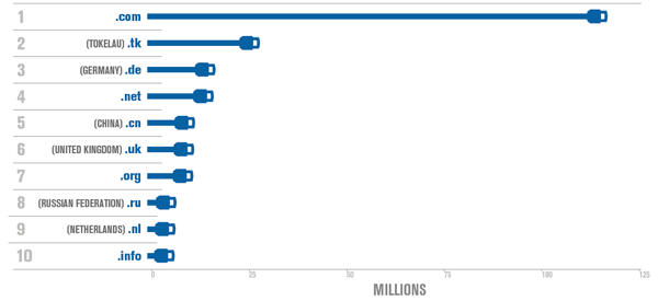 30y-com-domains