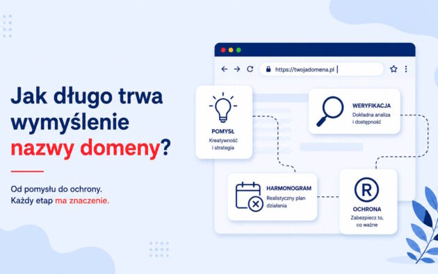 Jak długo trwa wymyślenie nazwy domeny?