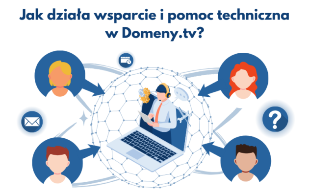 Jak działa wsparcie i pomoc techniczna w Domeny.tv?