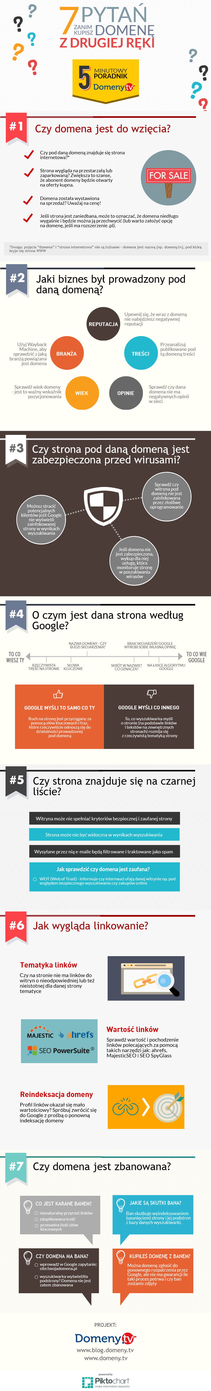 Kupno domeny z drugiej ręki [infografika]