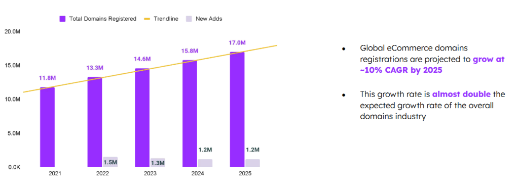 TH 22757 eccomercedomains