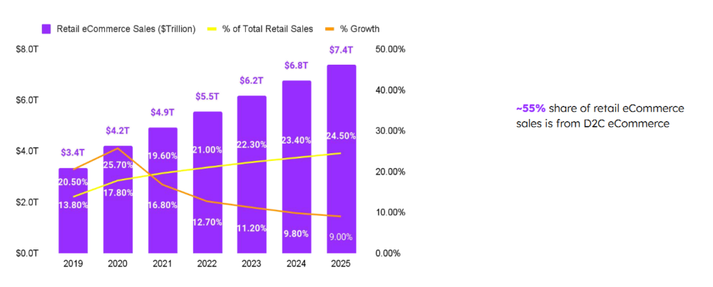 TH 22757 eccomercesales