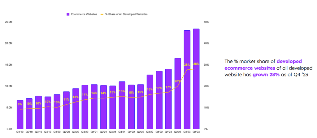 TH 22757 eccomercewebsites