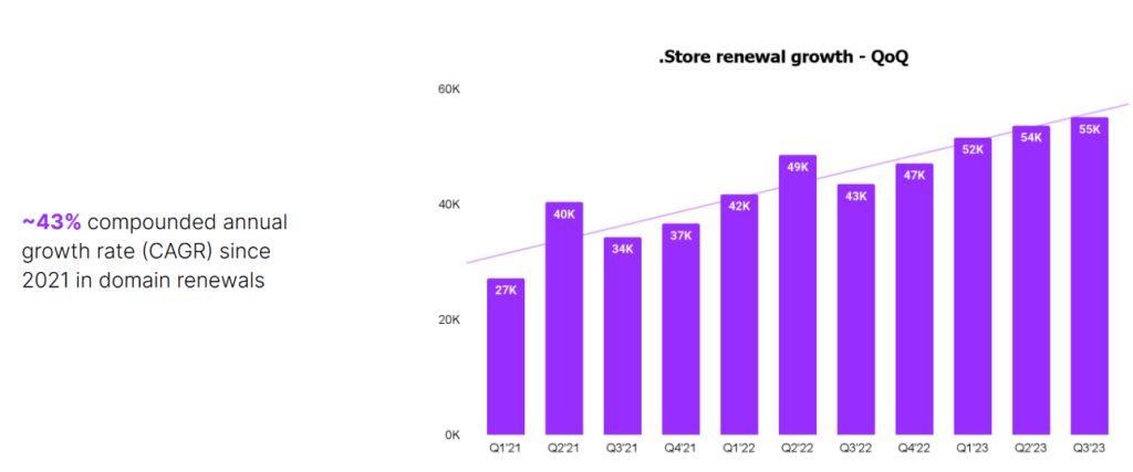 TH 22757 liczbaodnowiendomenystore