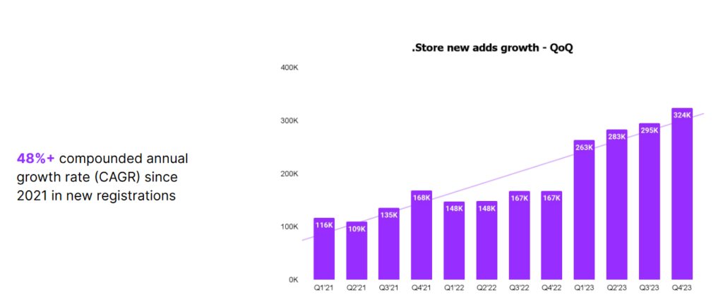 TH 22757 liczbarejestracjidomenystore