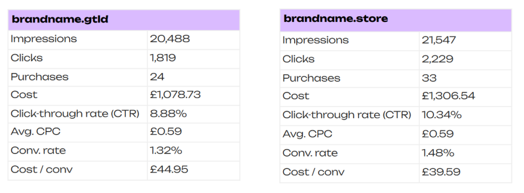 TH 22757 wplywnazwynagoogleads