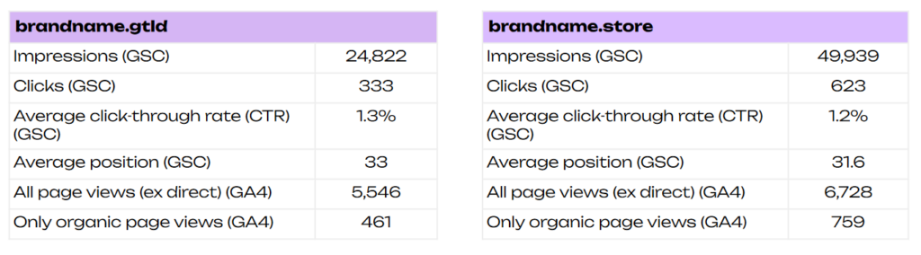 TH 22757 wplywnazwynaorganizycznewyszukiwanie