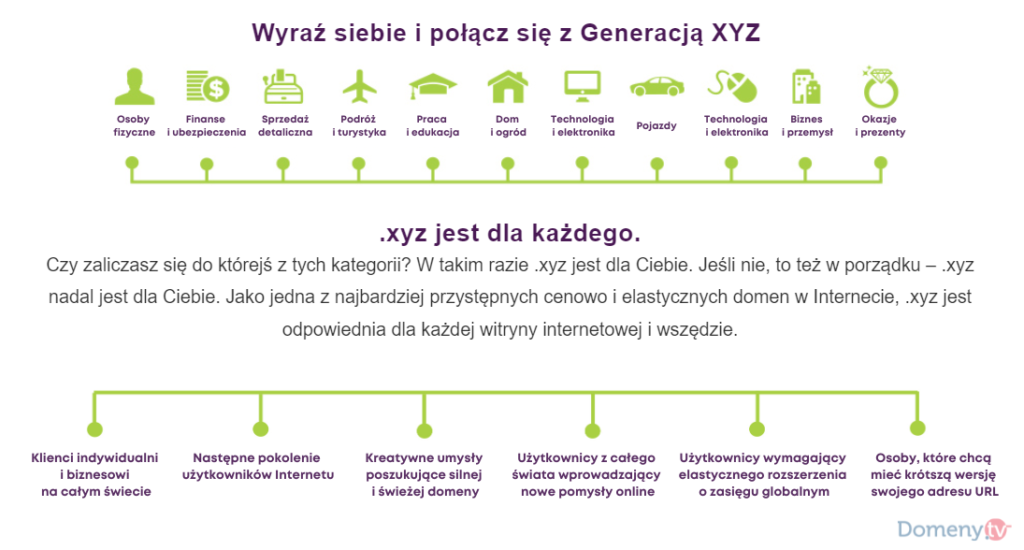 domena xyz dla wszystkich