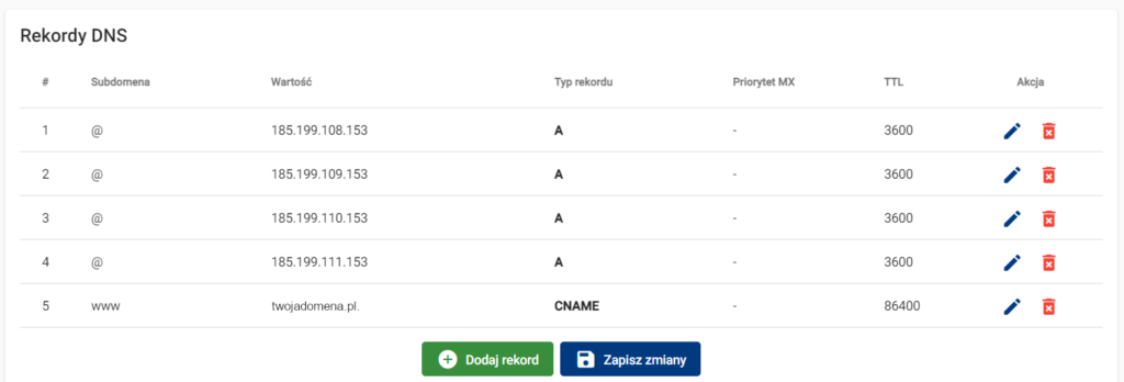 github dodawanie rekordow A i CNAME w panelu administracyjnym Domenytv