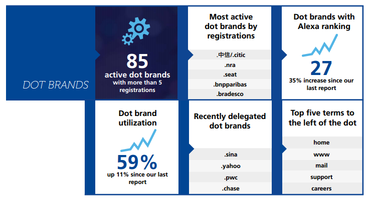 Rozszerzenia domen zawierające nazwę korporacji, np. .apple, .bmw, .seat.