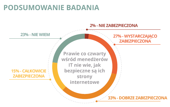 ssl_symantec_research
