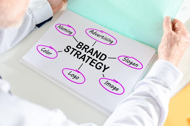 Nazwa jako element strategii marki