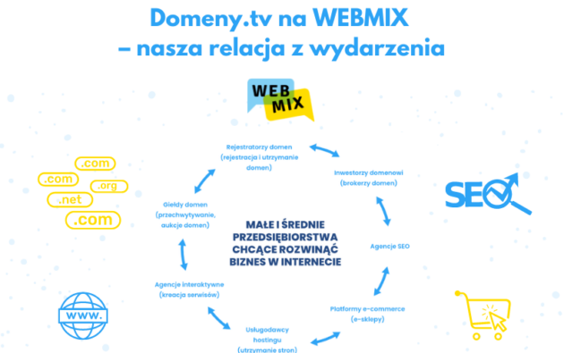 Domeny.tv na WEBMIX &ndash; nasza relacja z wydarzenia